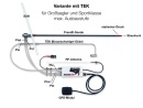 Prandtl-Sonde  scale CFK/Alu 300mm rot eloxiert