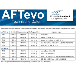 AFT25 evo (Variation)
