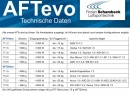 AFT19 evo-T 2,5